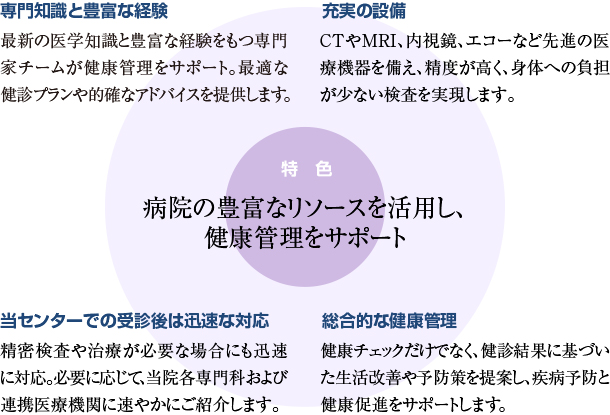 健診センターの特色