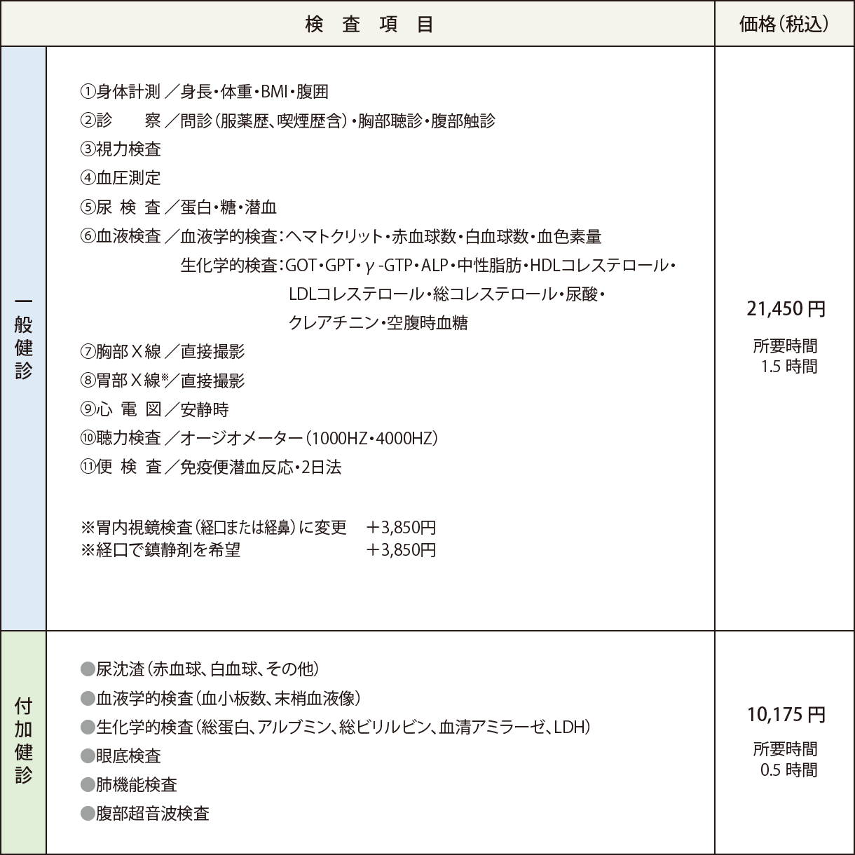 生活習慣病予防健診