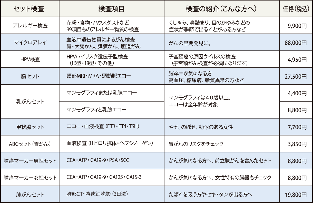 オプション一覧表