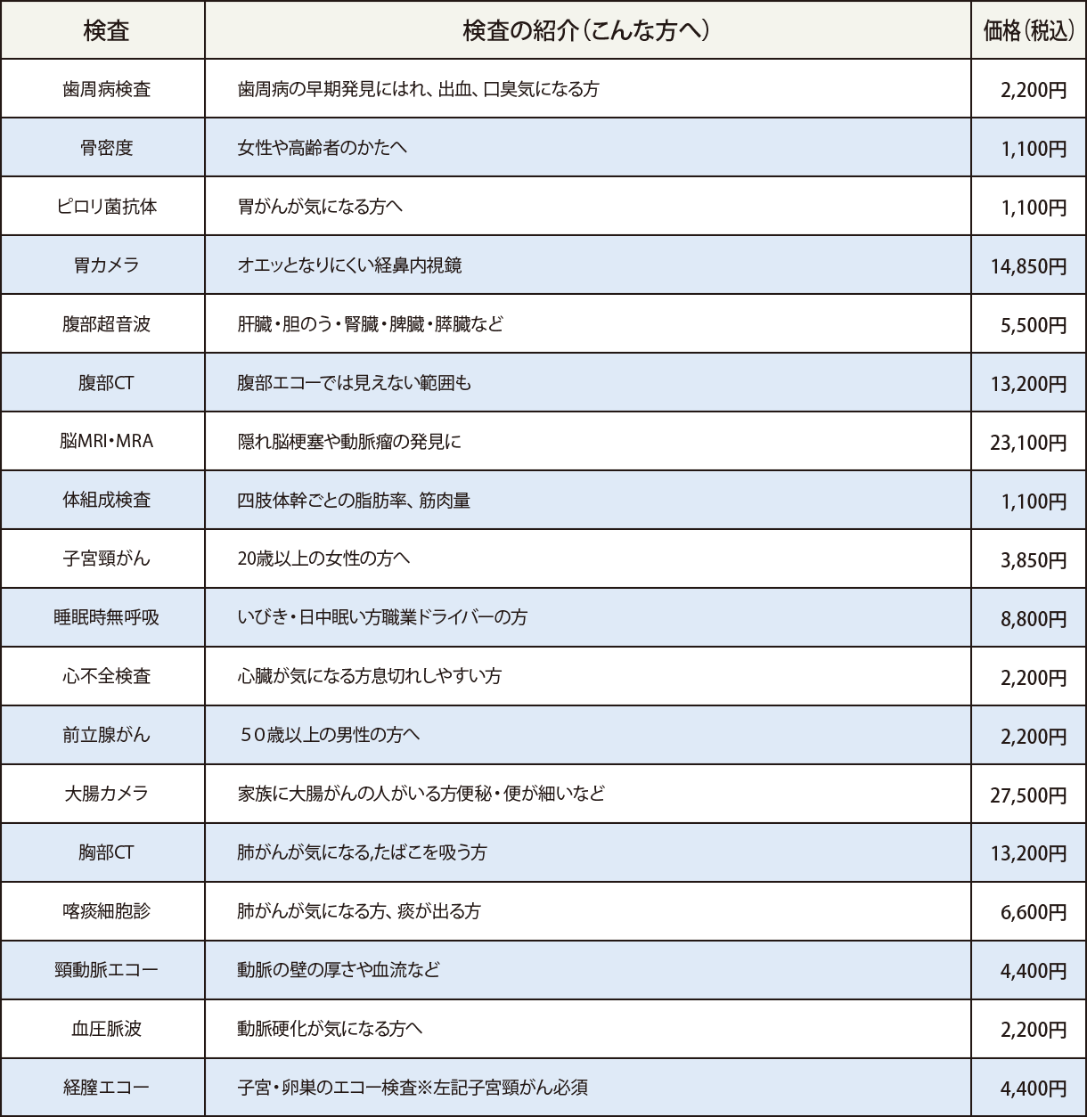 単項目検査